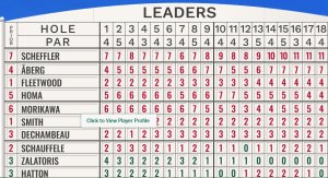 Klicken Sie hier, um das große Bild anzusehen: Leaderboard Masters 2024; Bildquelle: www.masters.com