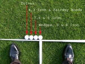 Klicken Sie hier, um das große Bild anzusehen: Golf Setup Ballposition