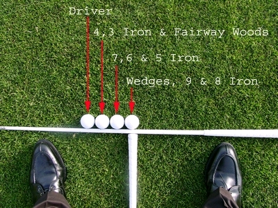 Ballposition Golf Treff